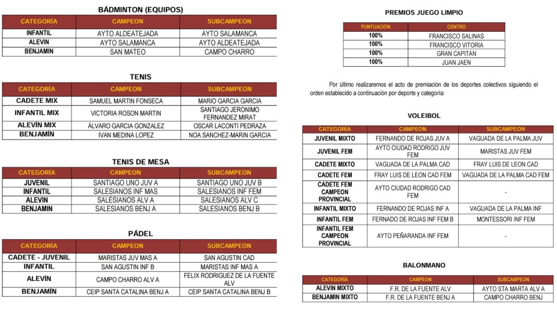 Campeones y subcampeones de bádminton, tenis, tenis de mesa, pádel, voleibol, balonmano y al Juego Limpio.