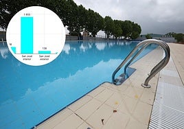 La piscina municipal de Tejares, el día del inicio de temporada.