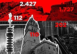 Los lugares más altos de Salamanca: edificios y cumbres entre el cielo y el vértigo