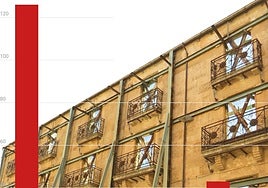 Los fallos de los edificios de Salamanca: suspensos de cimientos a tejados