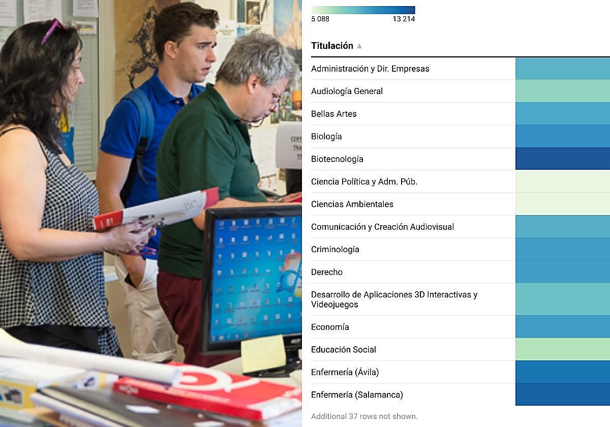 Buscador: consulta las notas de corte de la Universidad de Salamanca para 2024