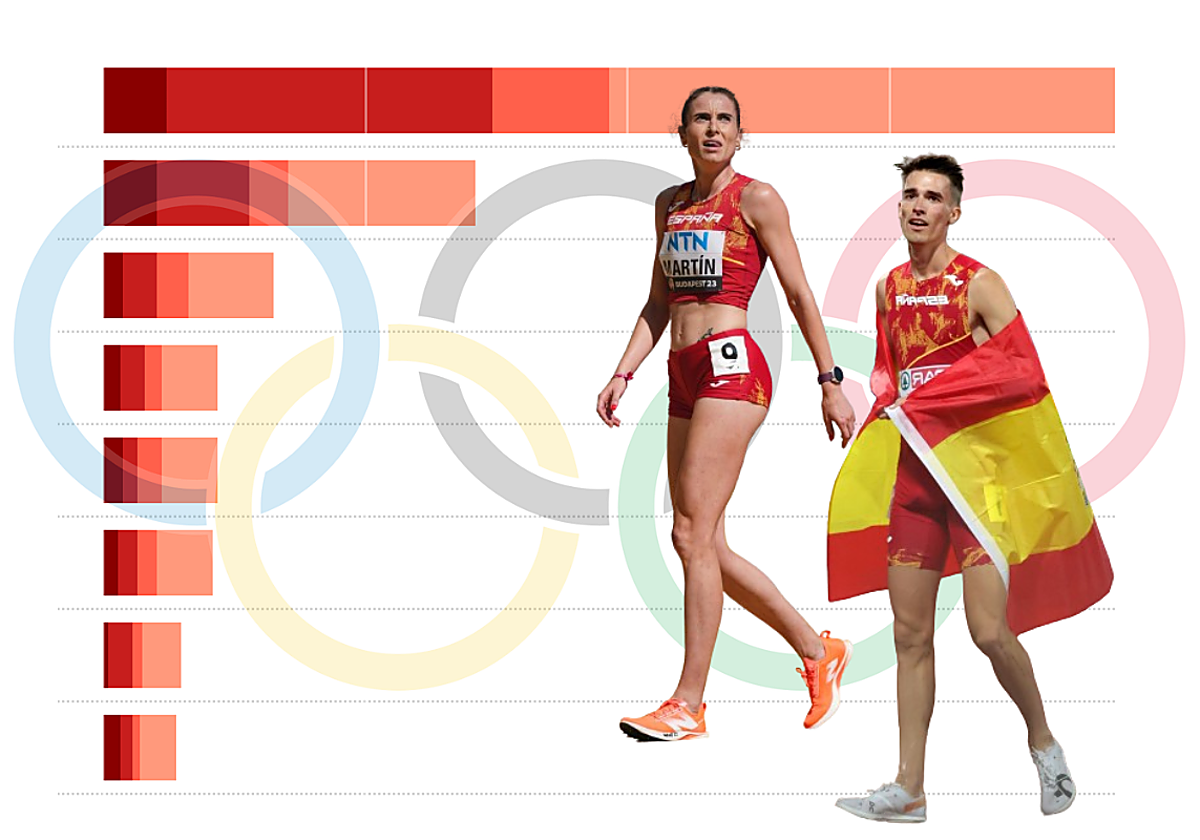 Ilustración de Mario García y Lorena Martín en los Juegos Olímpicos de París.