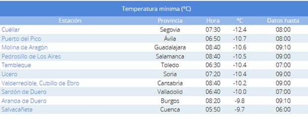 Temperaturas mínimas en España este miércoles 15 de enero.