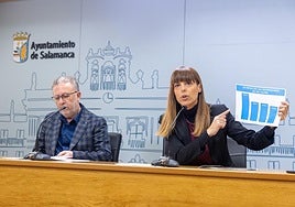 Fidel Francés y María Sánchez.