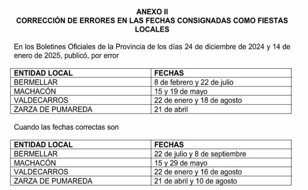 Nuevas fechas oficiales de fiestas locales para cuatro pueblos de Salamanca que se habían publicado por error con anterioridad en el BOP de Salamanca.