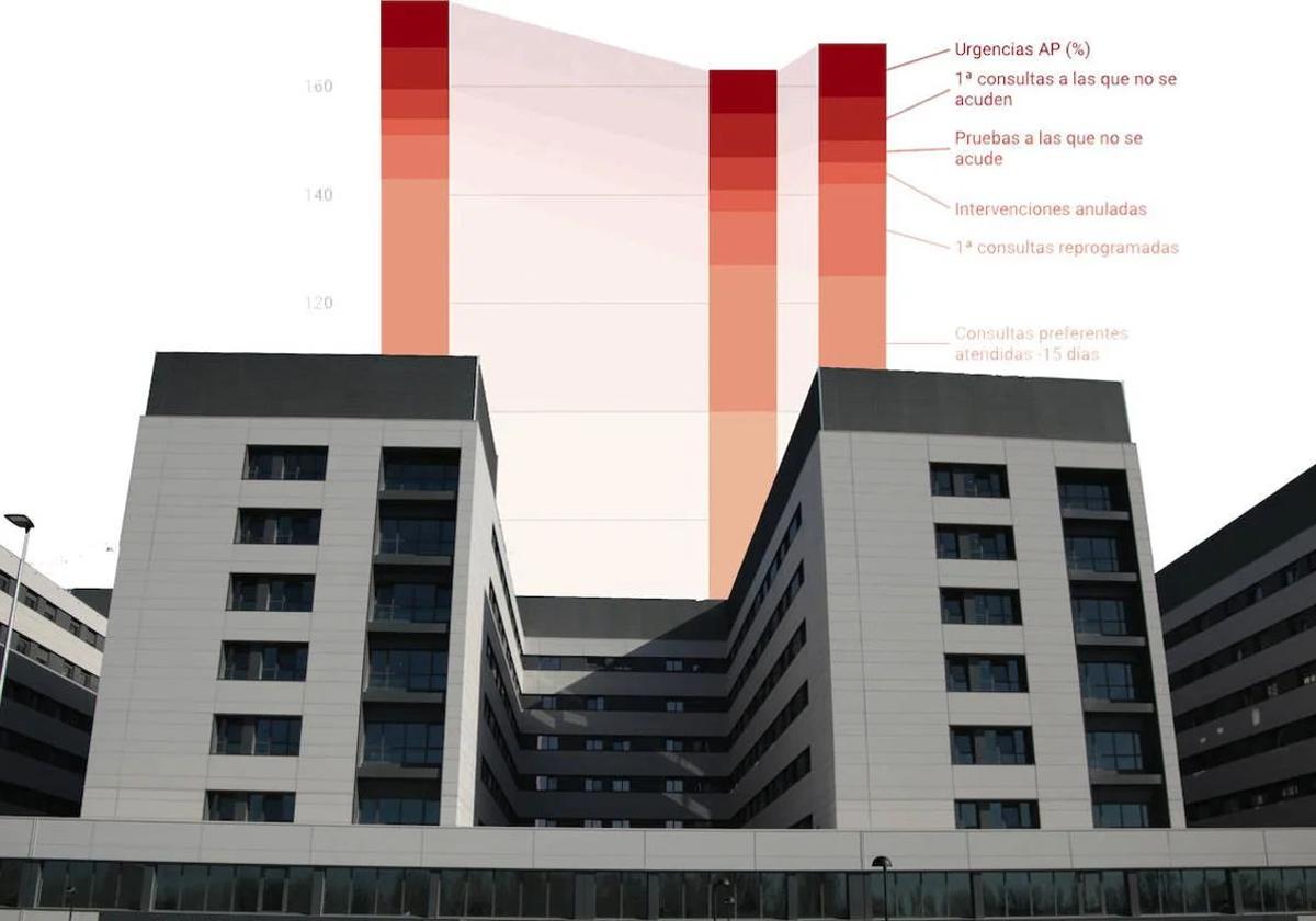 El Hospital de Salamanca saca 2.000 operaciones 'fáciles' de la lista de espera y la reduce a tres meses