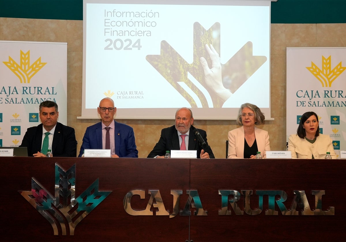 Caja Rural de Salamanca cierra 2024 con su mayor beneficio histórico: más de 30 millones de euros