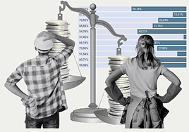 La brecha de género persiste en Salamanca con más mujeres contratadas pero en empleos peor pagados