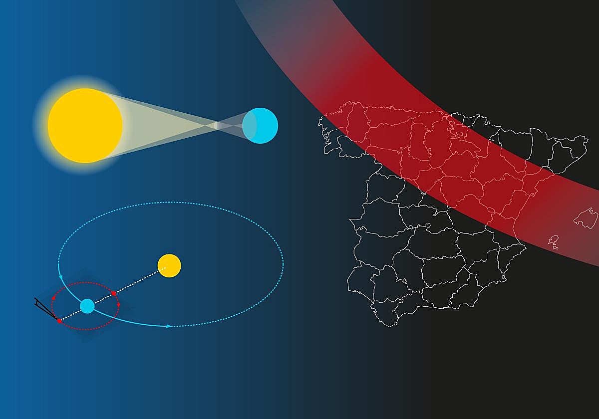 Un eclipse solar en primera fila en Valladolid: por qué se llenará de visitantes para presenciar este fenómeno