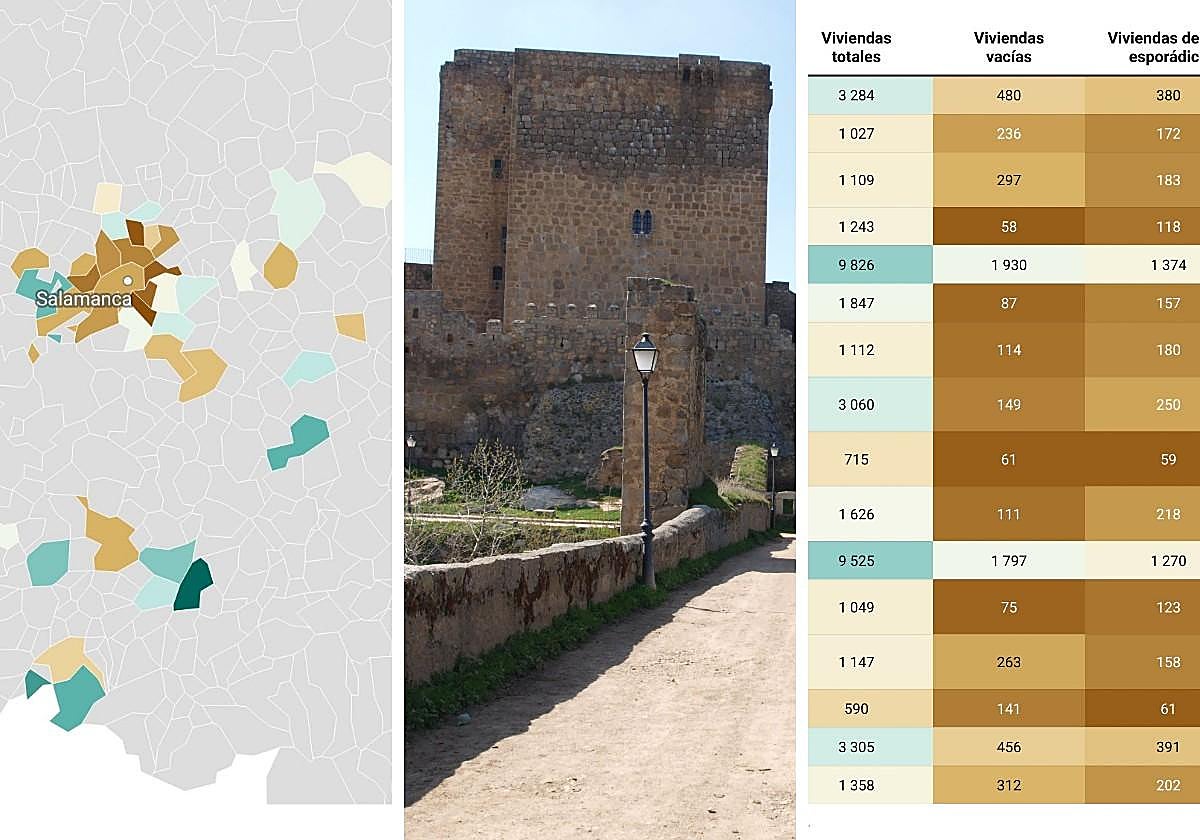 Los pueblos de Salamanca con más casas de fin de semana y dónde están las viviendas vacías todo el año
