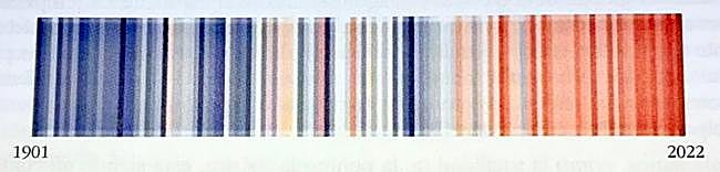 Figura 7 de la Revista de Estudios escrita por José Abel Flores. Gráfico tipo Warming Stripes de las temperaturas medias anuales para Salamanca en el periodo 1901-2022. Datos obtenidos de la base de datos CRU TS Version 4.07 Climatic Research Unit (University of East Anglia) and Met Office. Las bandas azules marcan temperaturas altas, sobre los valores medios