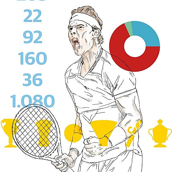 El Honoris Causa de Nadal: la «anomalía» del primer título para un deportista en la pista central del saber