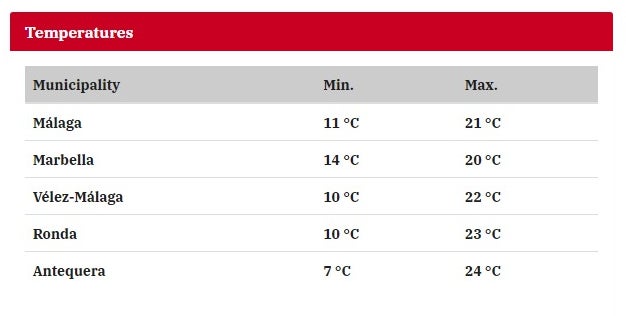 Forecast for Wednesday, 22 March.
