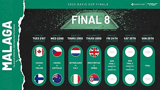 Great Britain paired with Serbia as timetable for Davis Cup finals in Malaga is revealed