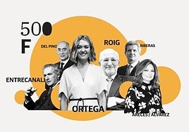 Spain's Inditex and Mercadona are among the 50 largest family businesses in the world