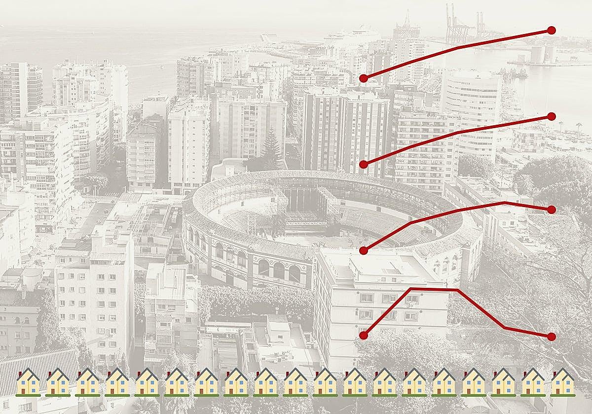 Owners of more than five properties in Malaga province triple in 20 years
