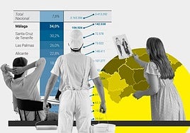 Malaga province leads rise in self-employed workers, who call for more rights and lower fees
