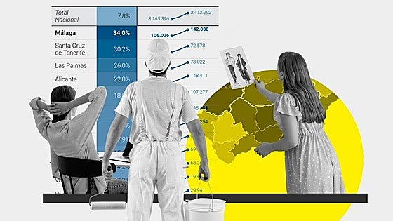 Malaga province leads rise in self-employed workers, who call for more rights and lower fees