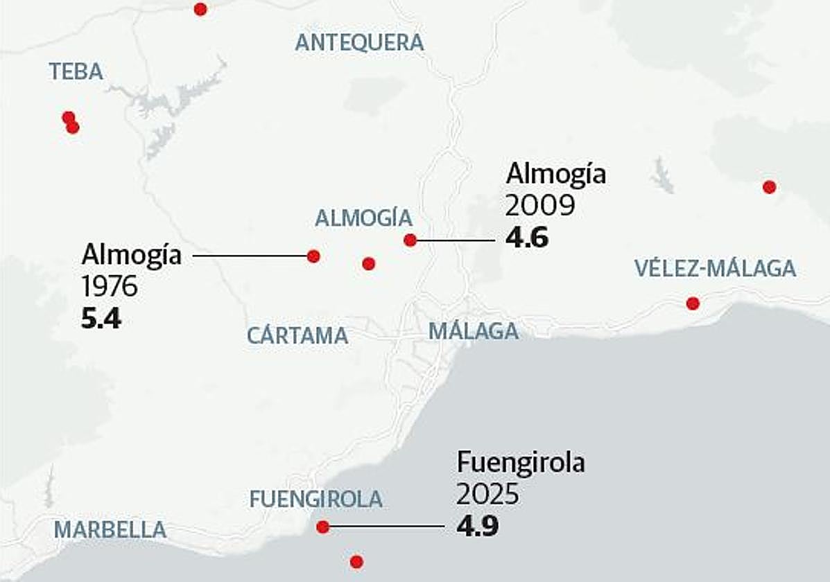 The three earthquakes of greatest magnitude.