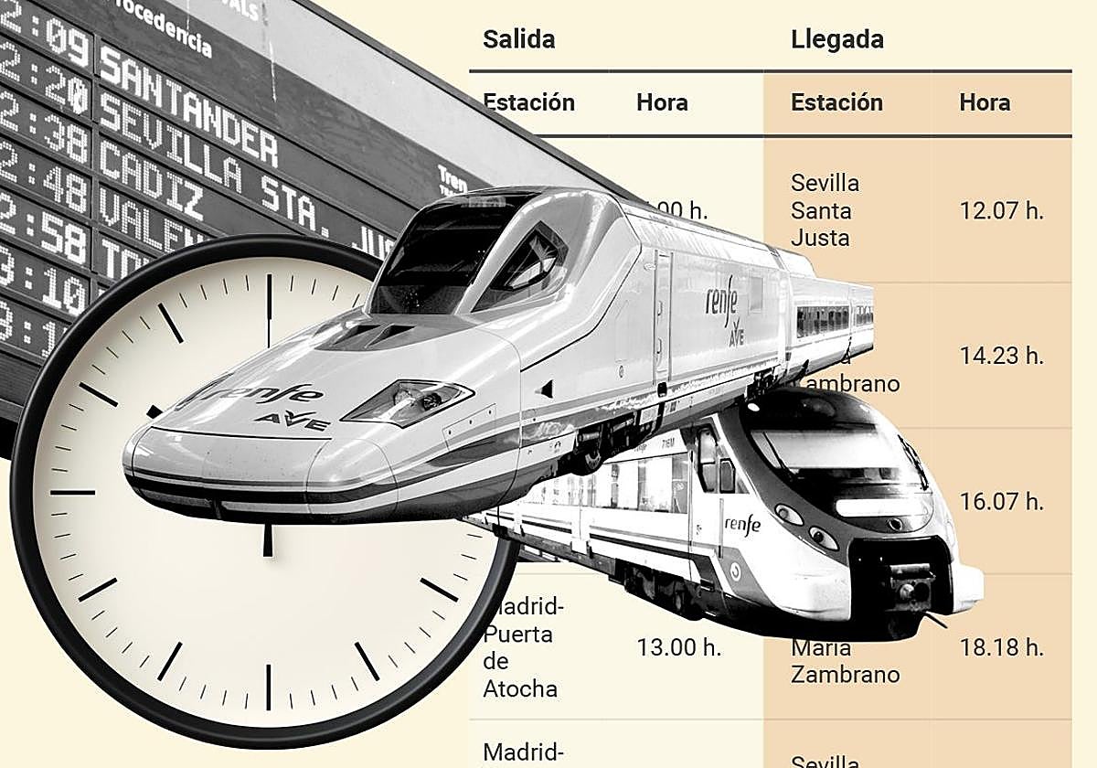 Spanish railway operator Renfe's alternative transport plan: these are the special services between Andalucía and Madrid as of Tuesday