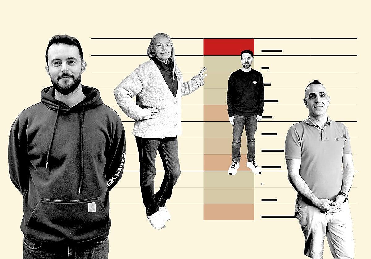 Big business drives Malaga jobs growth as small firms struggle with costs