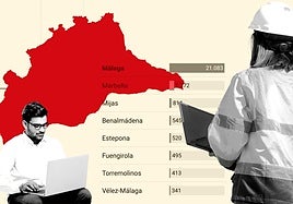 Malaga achieves unprecedented tech employment growth with almost 30,000 workers