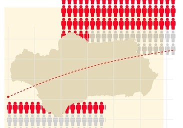 Andalucía hits record 8.7 million inhabitants, driven by influx of residents born abroad