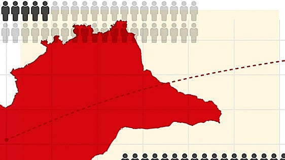 Malaga province's population has been growing at twice the national rate since the start of the century