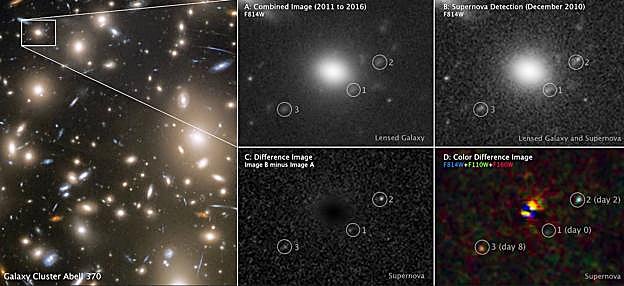 Imagen captada por el Hubble que muestra los tres instantes de la explosión de la supernova tras el cúmulo de galaxias 'Abell 370'. 