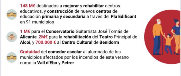 Fotos: Las cuentas del Consell para Alicante