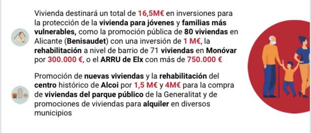 Fotos: Las cuentas del Consell para Alicante
