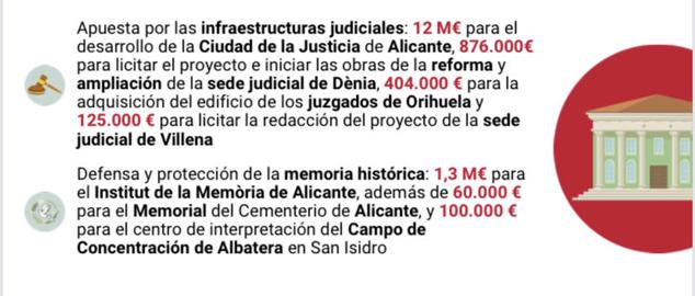 Fotos: Las cuentas del Consell para Alicante