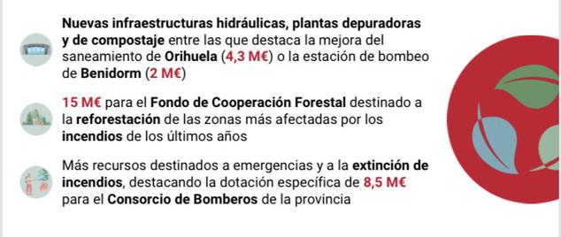 Fotos: Las cuentas del Consell para Alicante