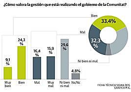 Reunión del Pleno del Consell en Alicante.