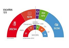 Hemiciclo de les Corts Valencianes