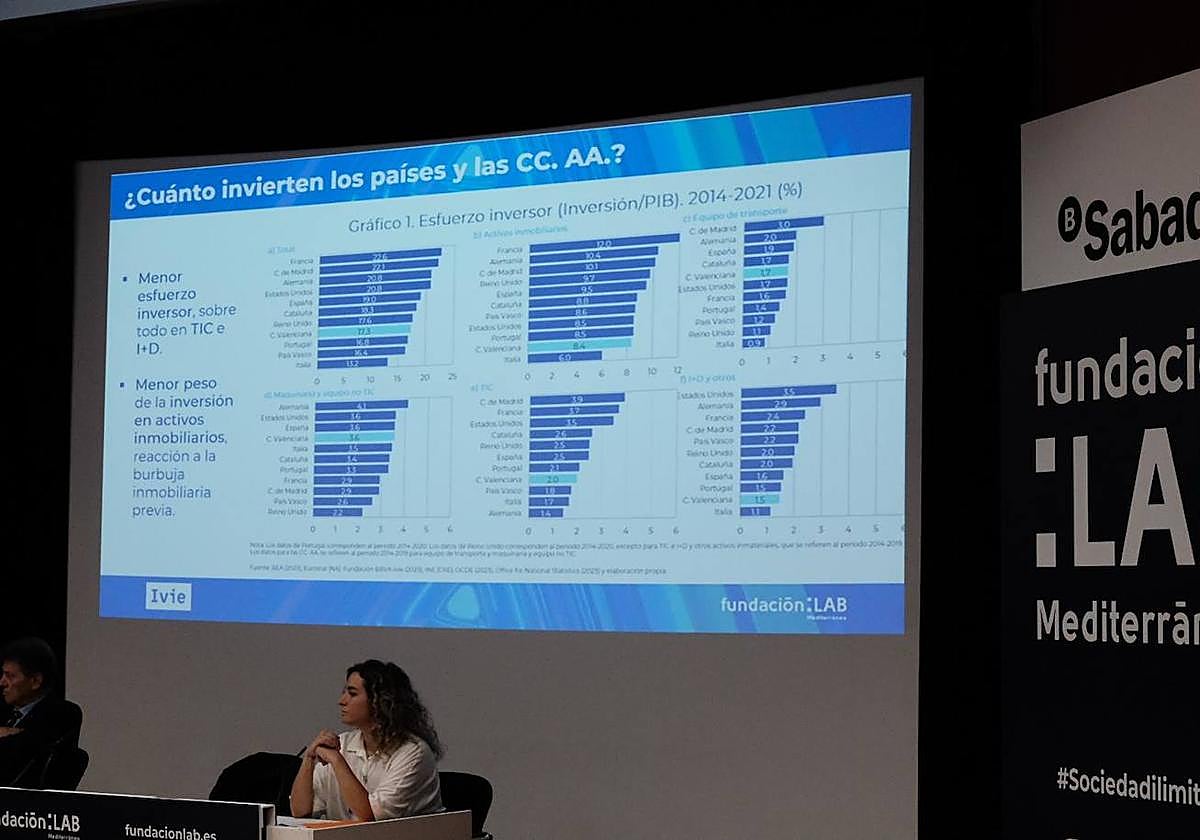 Presentación del informe de LAB Mediterráneo