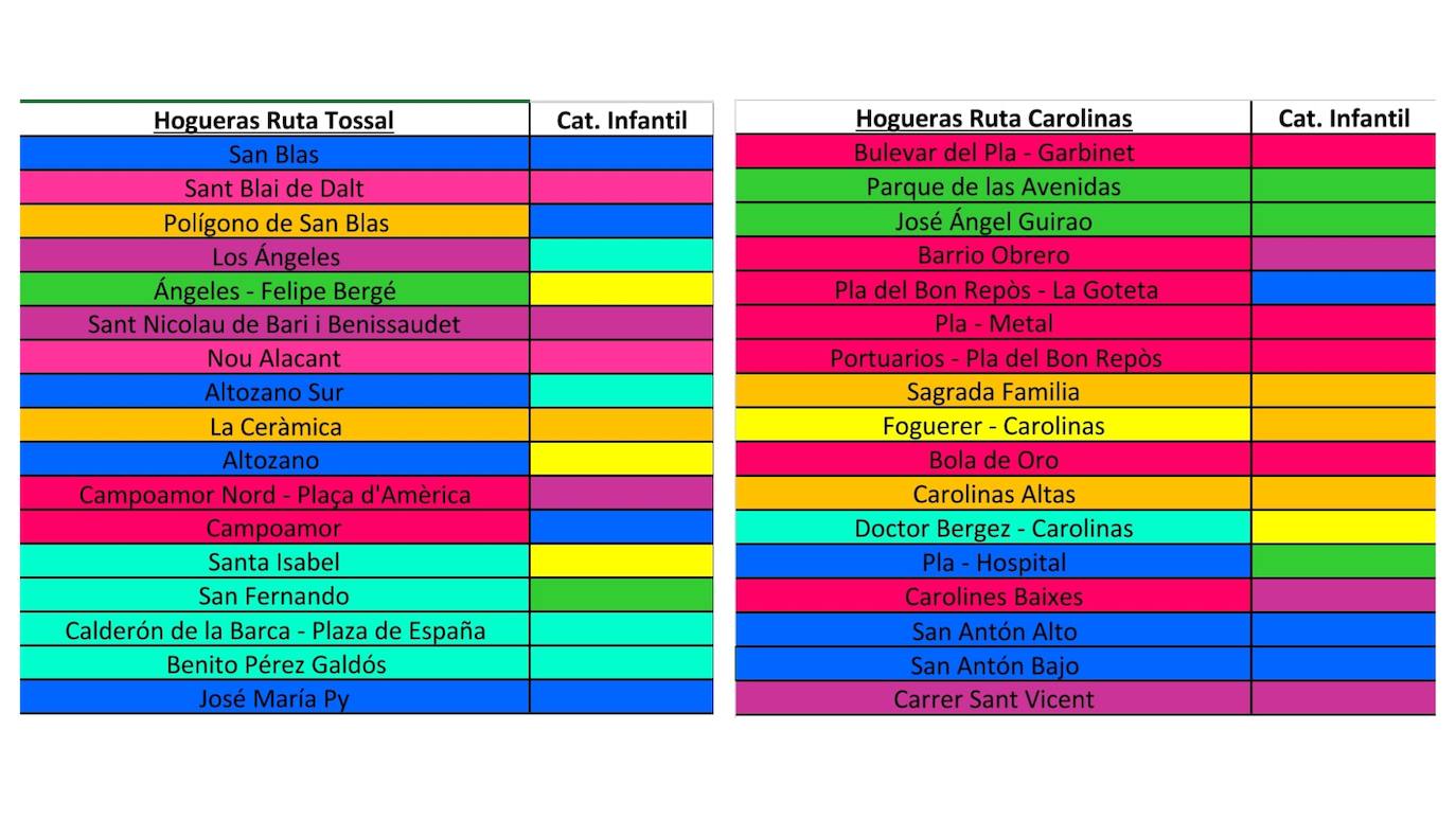 Dos de las rutas que Daniel Santamaría elaboró para ver las hogueras de Alicante.