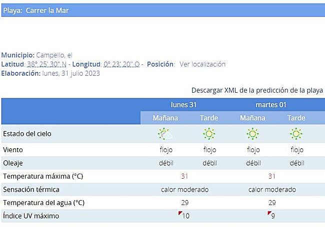 Estimación del estado de la playa de Carrer la Mar