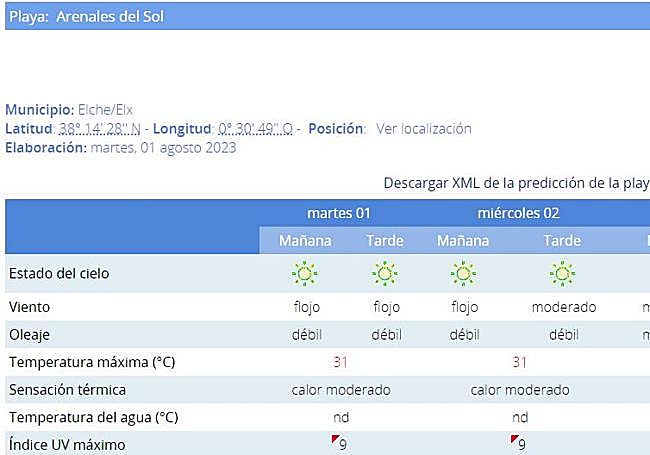 La playa de Arenales del Sol estará calmada durante todo el día