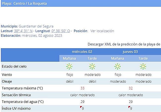 La playa de La Roqueta es la única de la Vega Baja que no llega a los 34 grados.