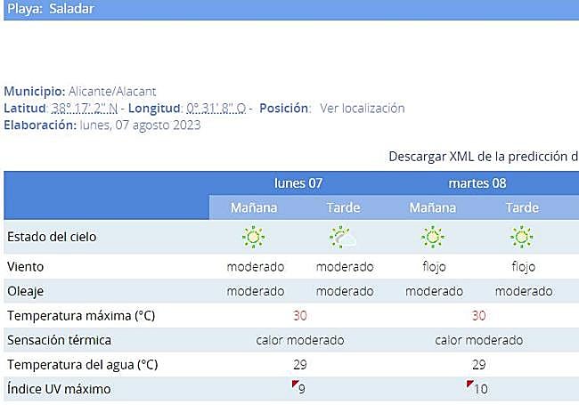 Estimación del estado de la Playa de Urbanova