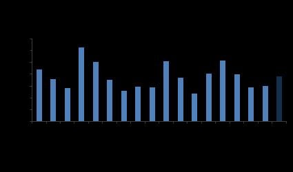 TASA MUJERES VÍCTIMAS DE VIOLENCIA DE GÉNERO POR CADA 10.000 MUJERES