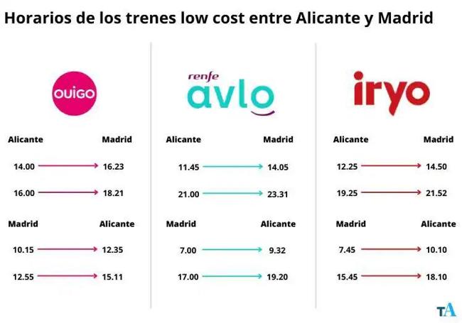 Horarios de los trenes 'low cost'.