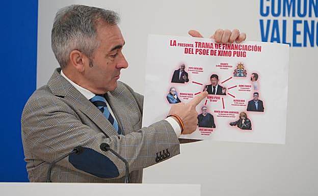 El director de campaña del PPCV, Miguel Barrachina, hace referencia a varios nombres cercanos a Puig.