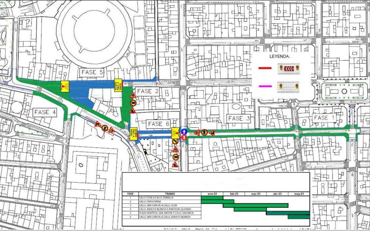 Planificación de la obra. en fases 