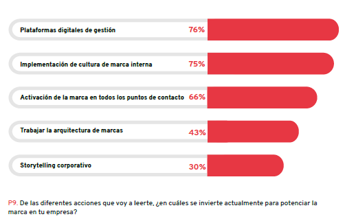 Informe Aebrand Pulse