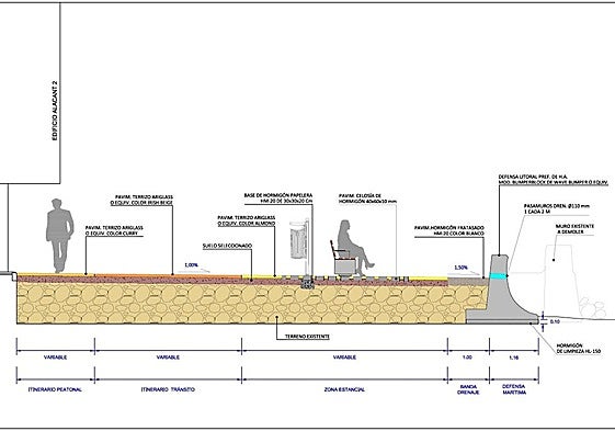 Recreación del diseño de la nueva explanada en la Albufereta.