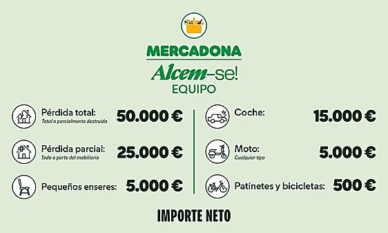 Mil trabajadores afectados por la DANA reciben la ayuda económica de Mercadona