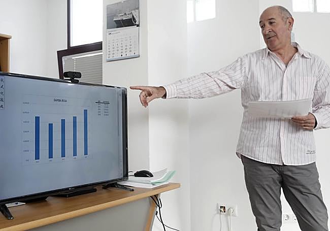 Datos presentados este martes.