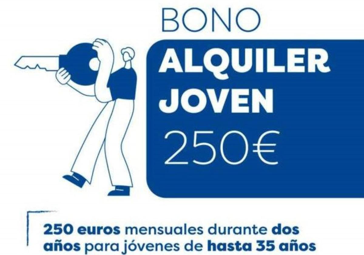 Youth Rental Voucher in Elda: How to Obtain the €250 Monthly Aid